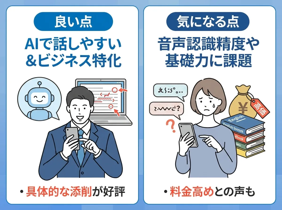 スピフルの良い口コミと気になる点