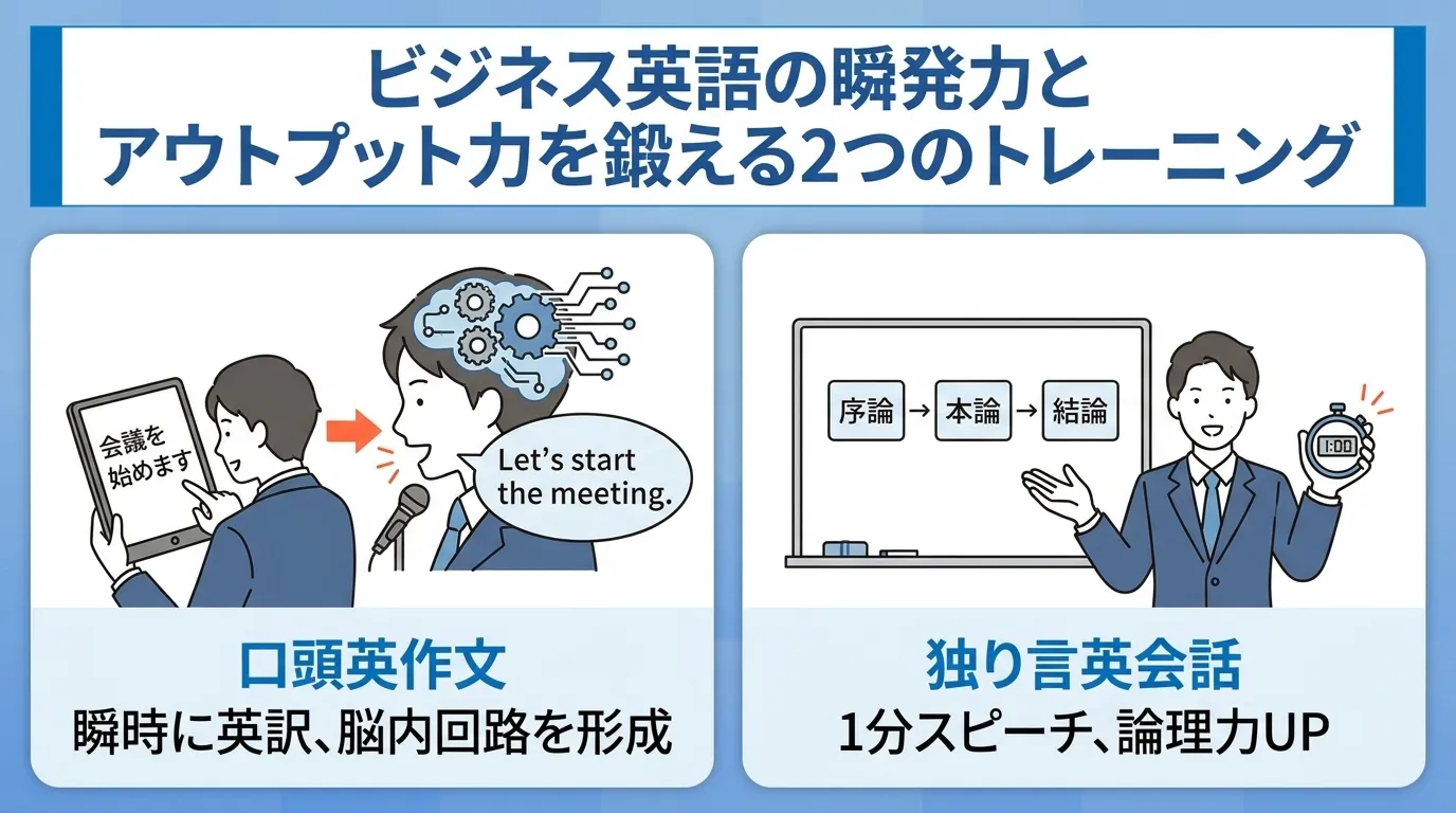 スピフルの口頭英作文と独り言英会話の2つのトレーニングでビジネス英語を鍛える