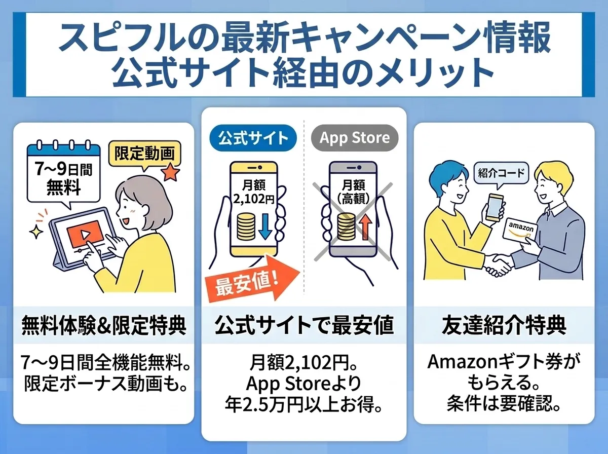 スピフルの最新キャンペーン情報と特典内容