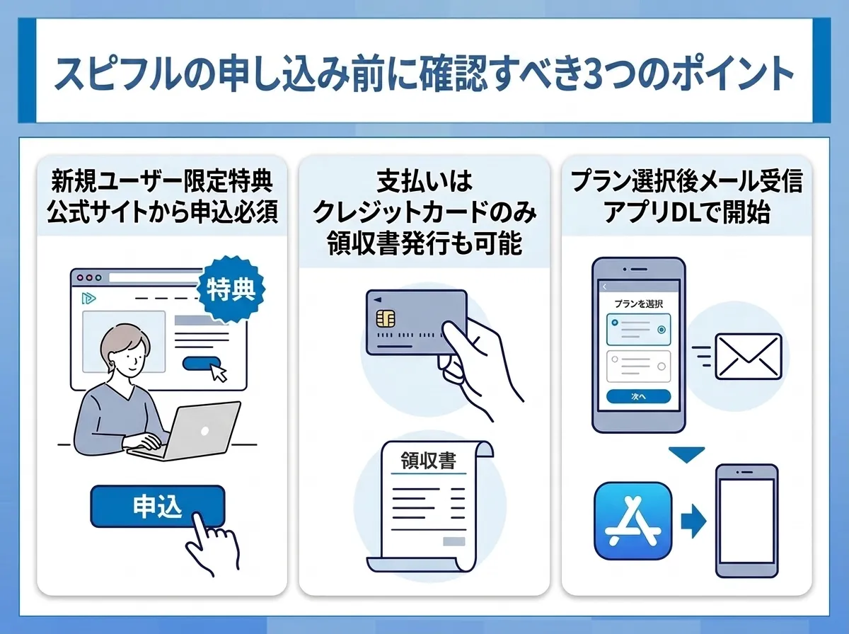 スピフルを申込む前に確認すべき3つのポイント