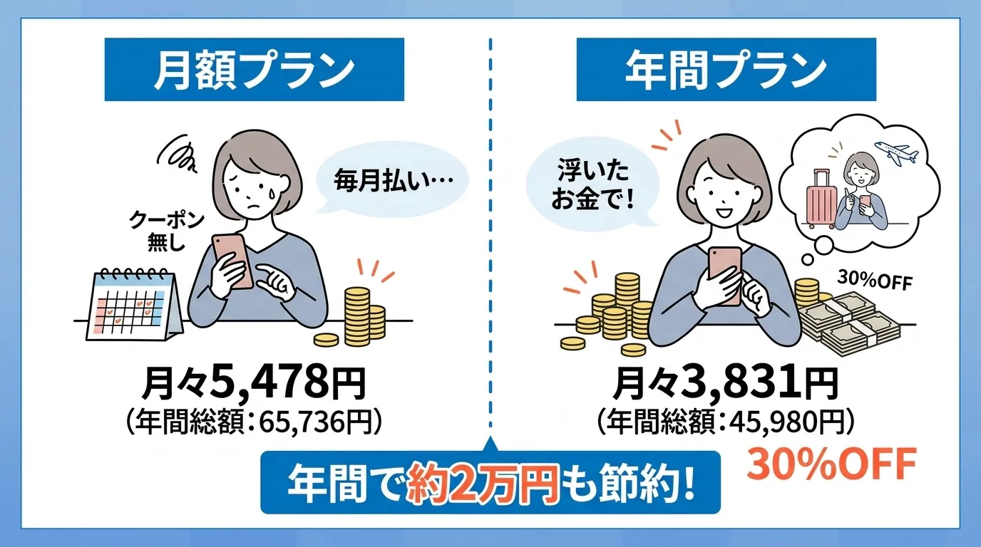 スピフルのクーポンと料金プランの割引比較