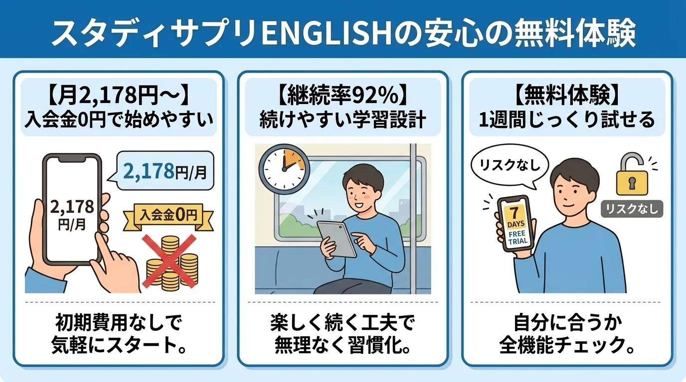 1週間無料体験