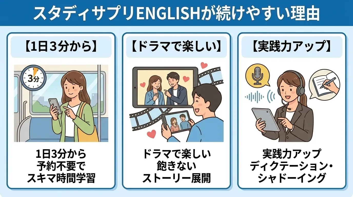 スタディサプリENGLISHが続けやすい3つの理由