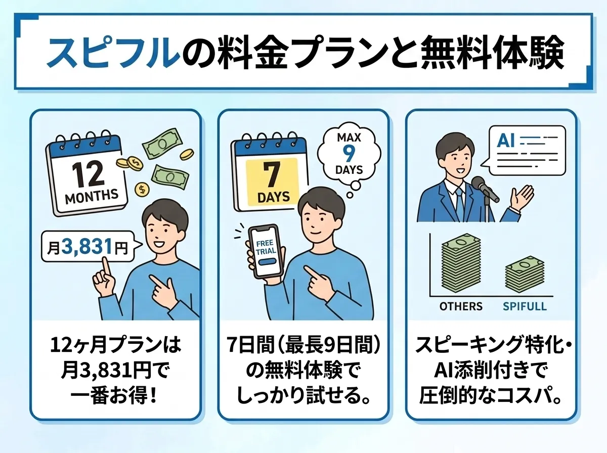 スピフルの料金と無料体験