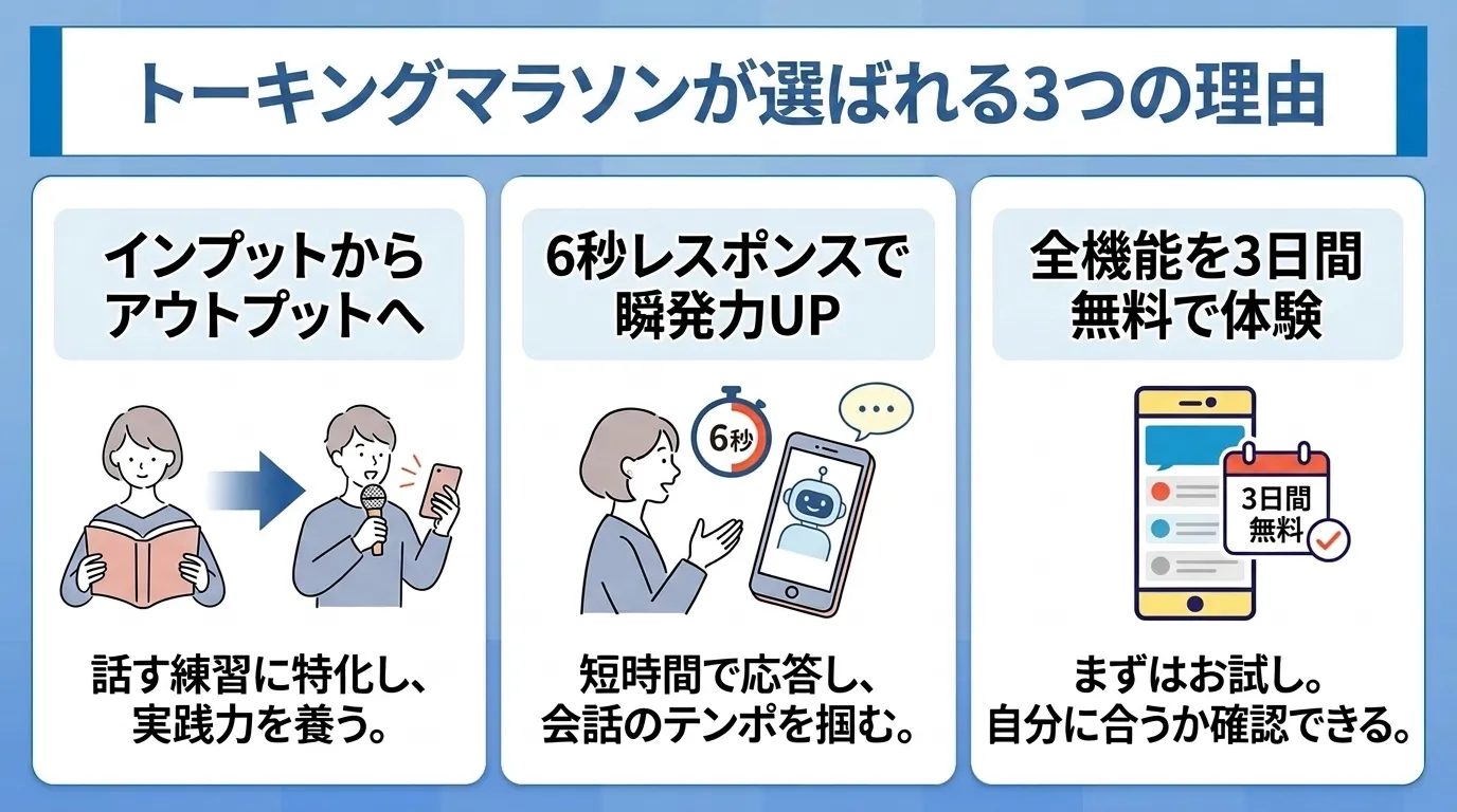 トーキングマラソンが選ばれる3つの理由