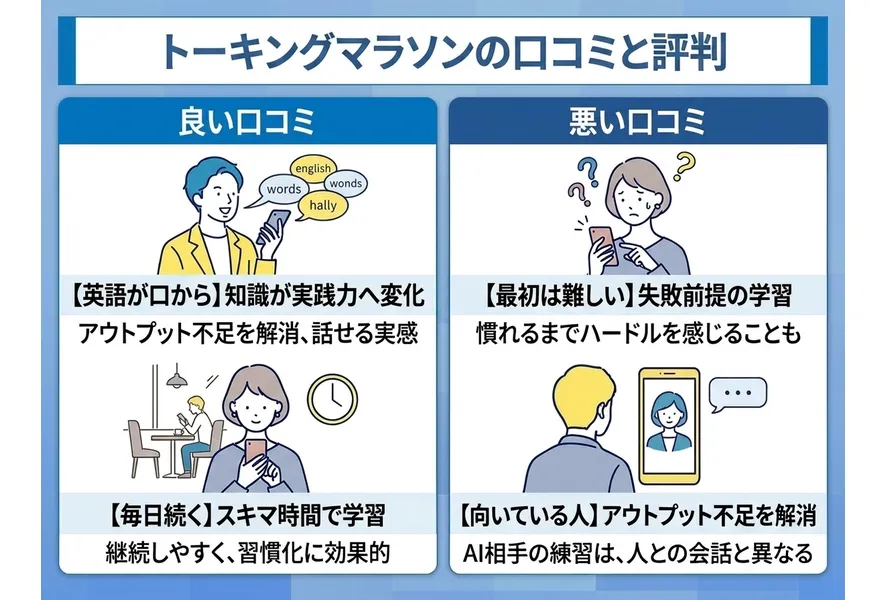 トーキングマラソンの口コミと評判