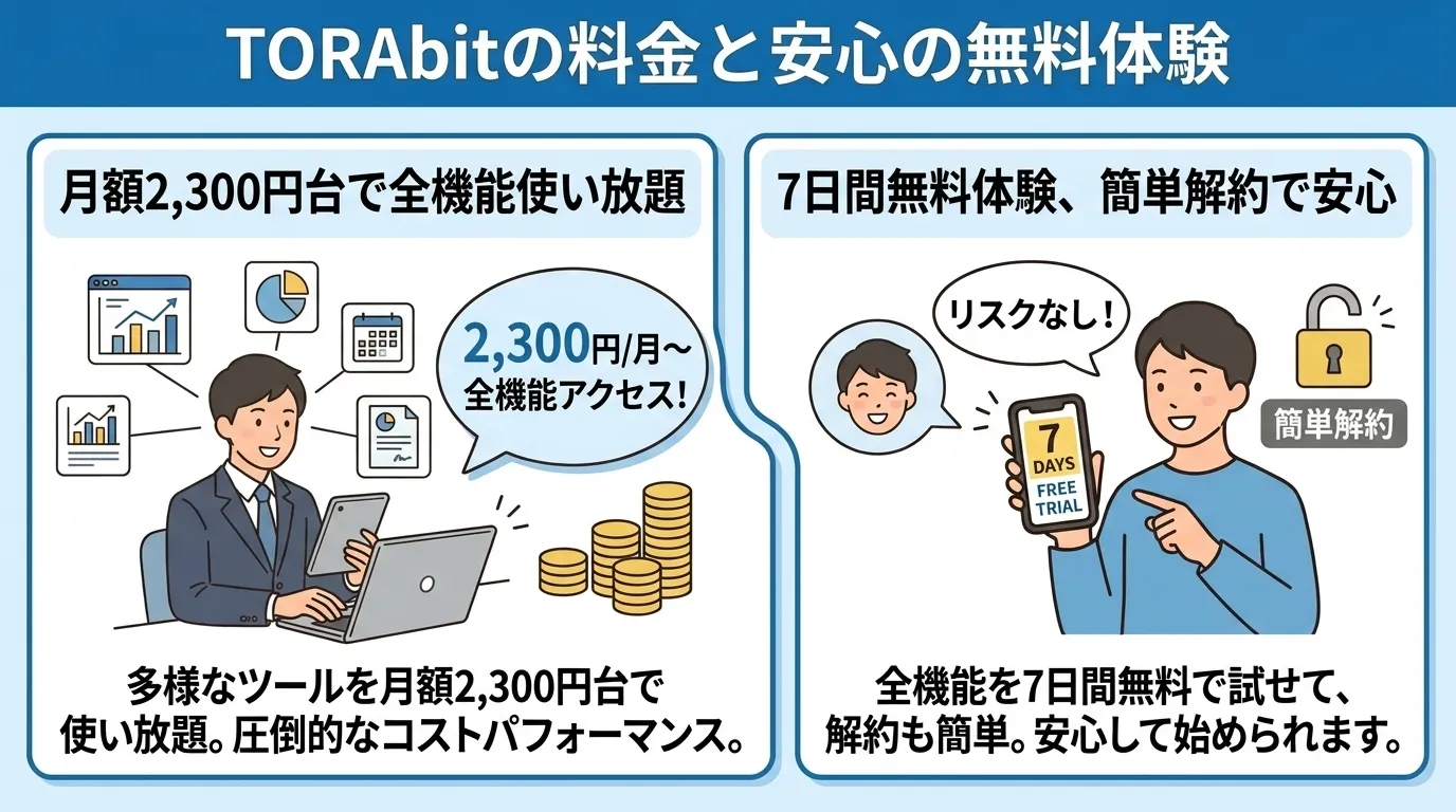 torabitの料金プランと無料体験