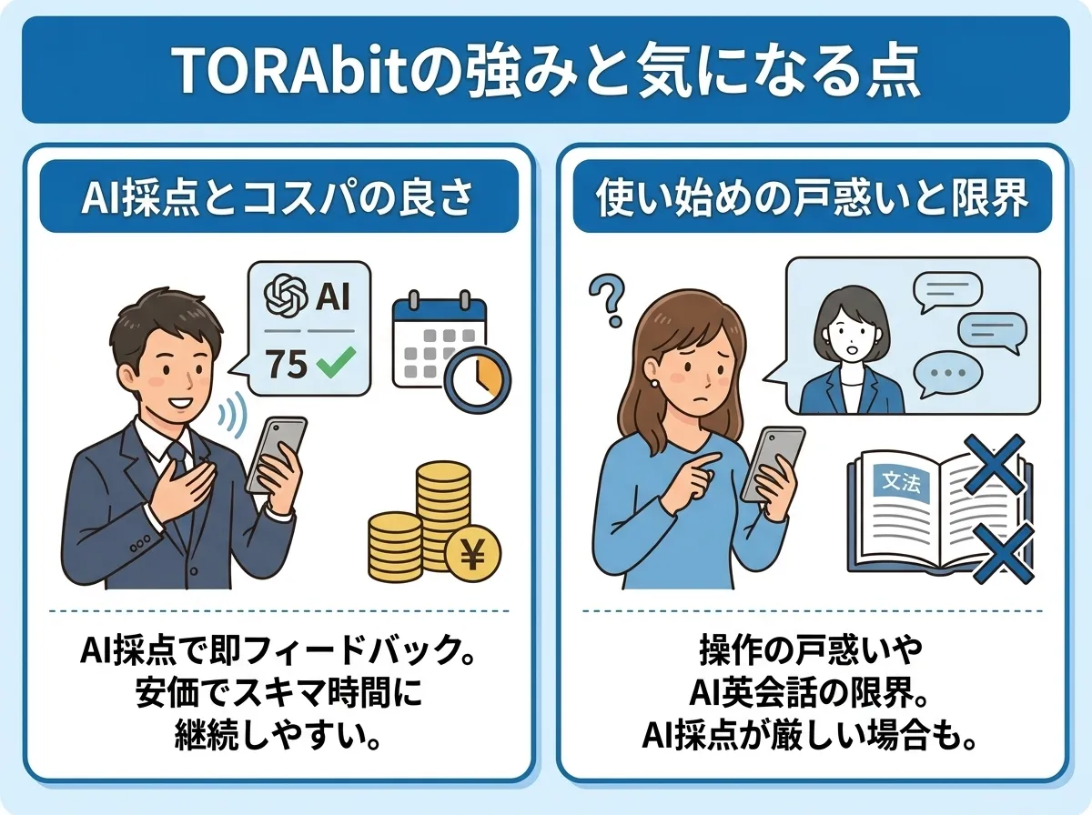 torabitの口コミと評判