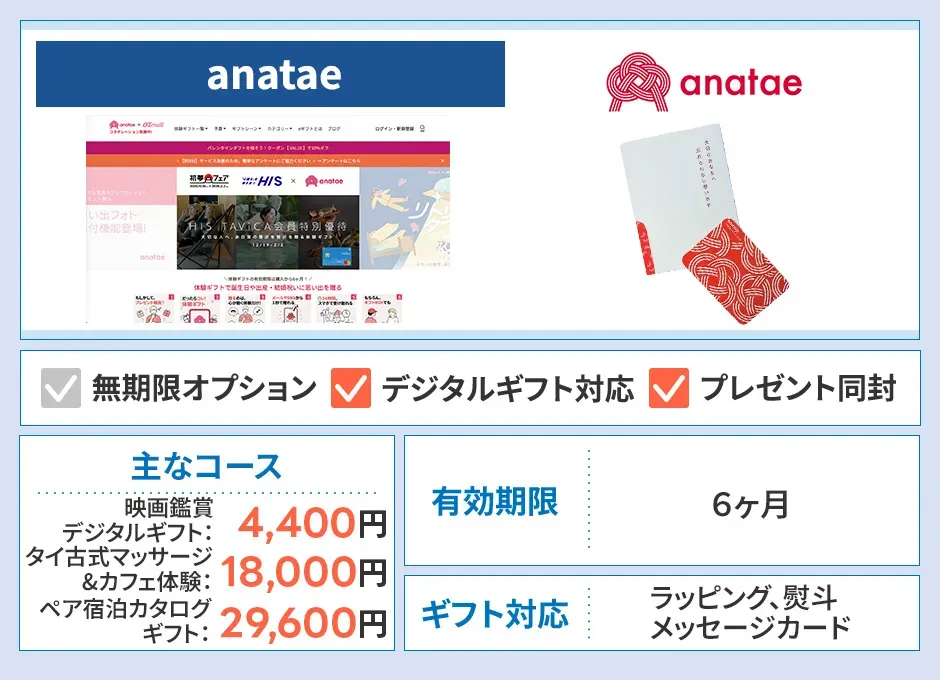 anatae