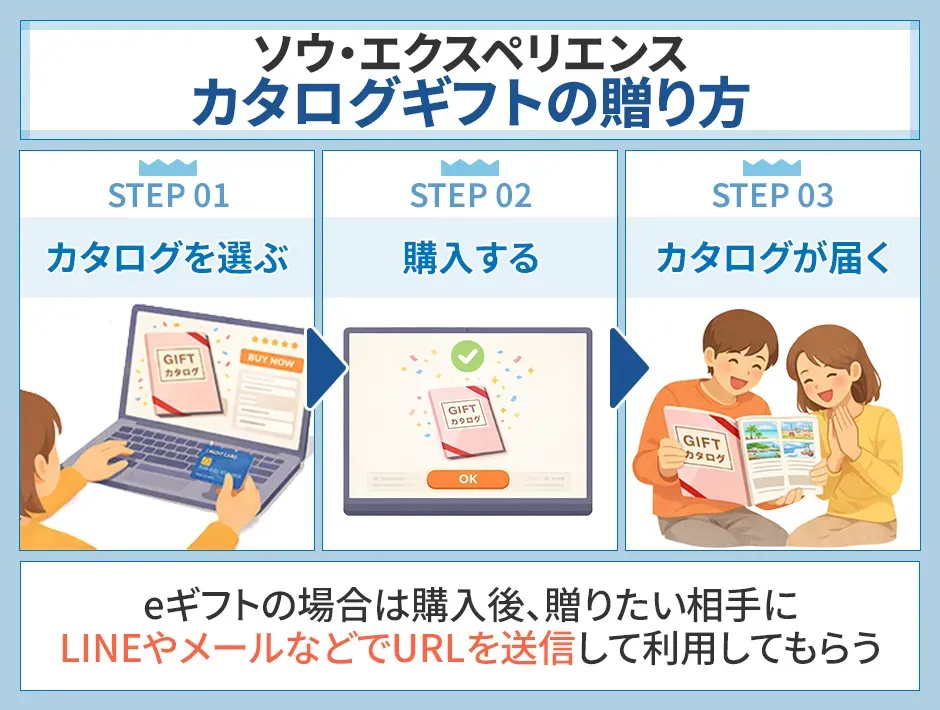 ソウ・エクスペリエンスのカタログギフトの贈り方