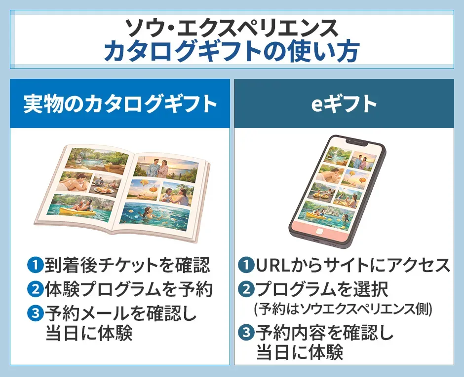 ソウ・エクスペリエンスのカタログギフトの使い方