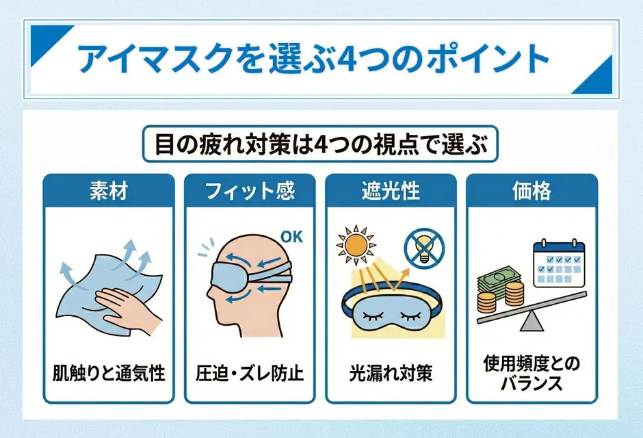アイマスクを選ぶ4つのポイント