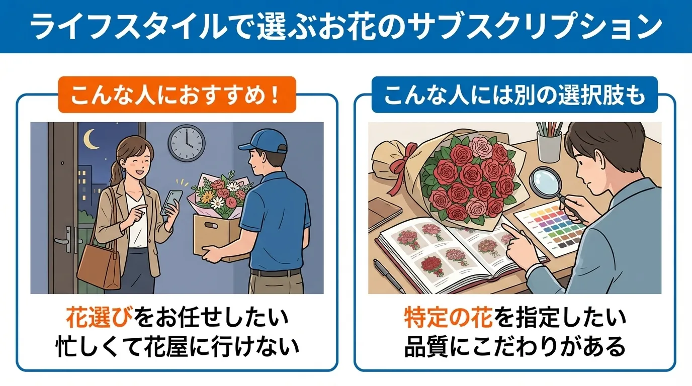 ブルーミー(bloomee)が合う人と他の選択肢が向いている人