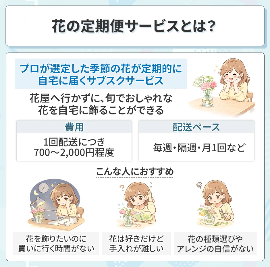花の定期便サービスとは