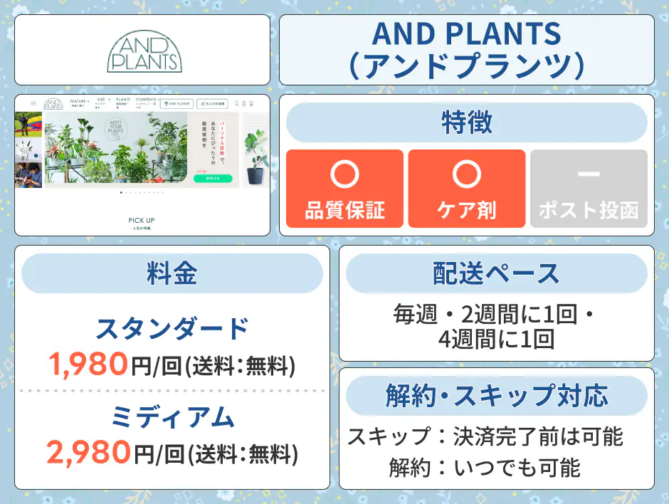 AND PLANTS