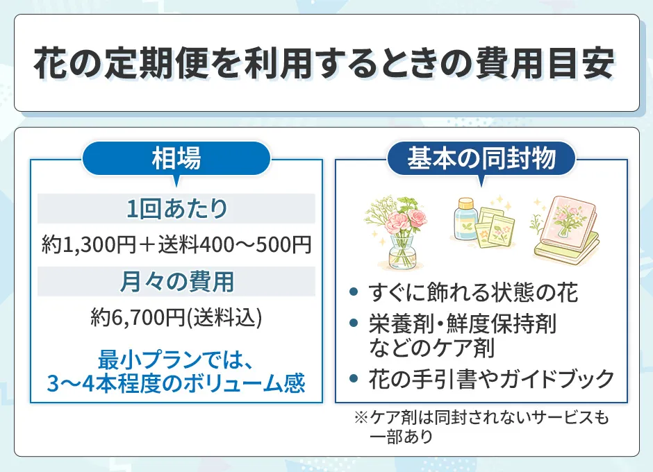 花の定期便の料金比較