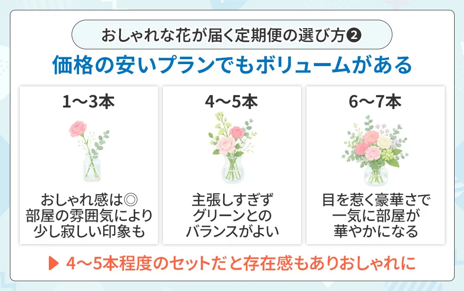 花の定期便の選び方②