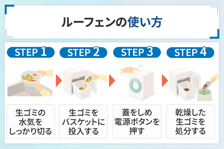 ルーフェンの使い方