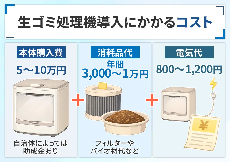 生ゴミ処理機の購入費用と月々のコスト
