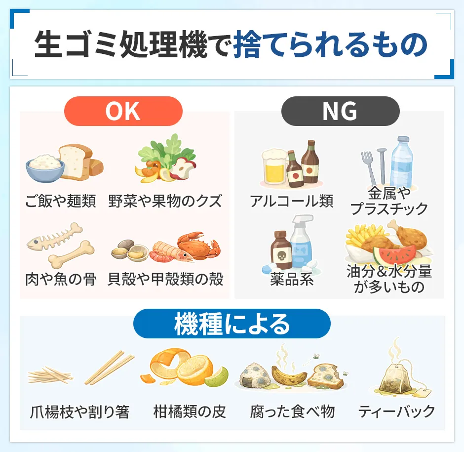 生ゴミ処理機で捨てられるもの