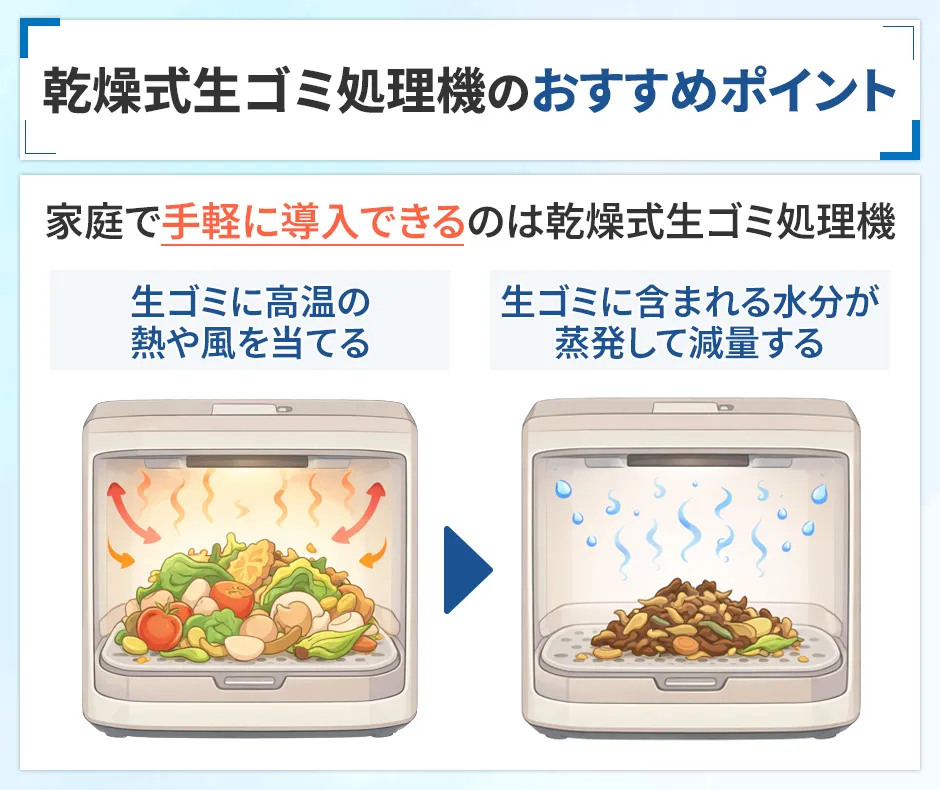 乾燥式生ゴミ処理機のおすすめポイント