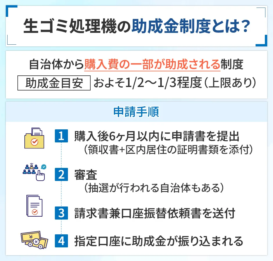 生ゴミ処理機の助成金制度