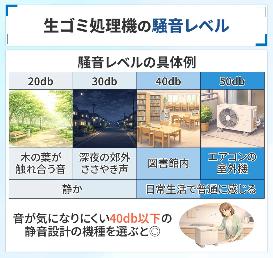 生ゴミ処理機は静音設計の機種が便利③
