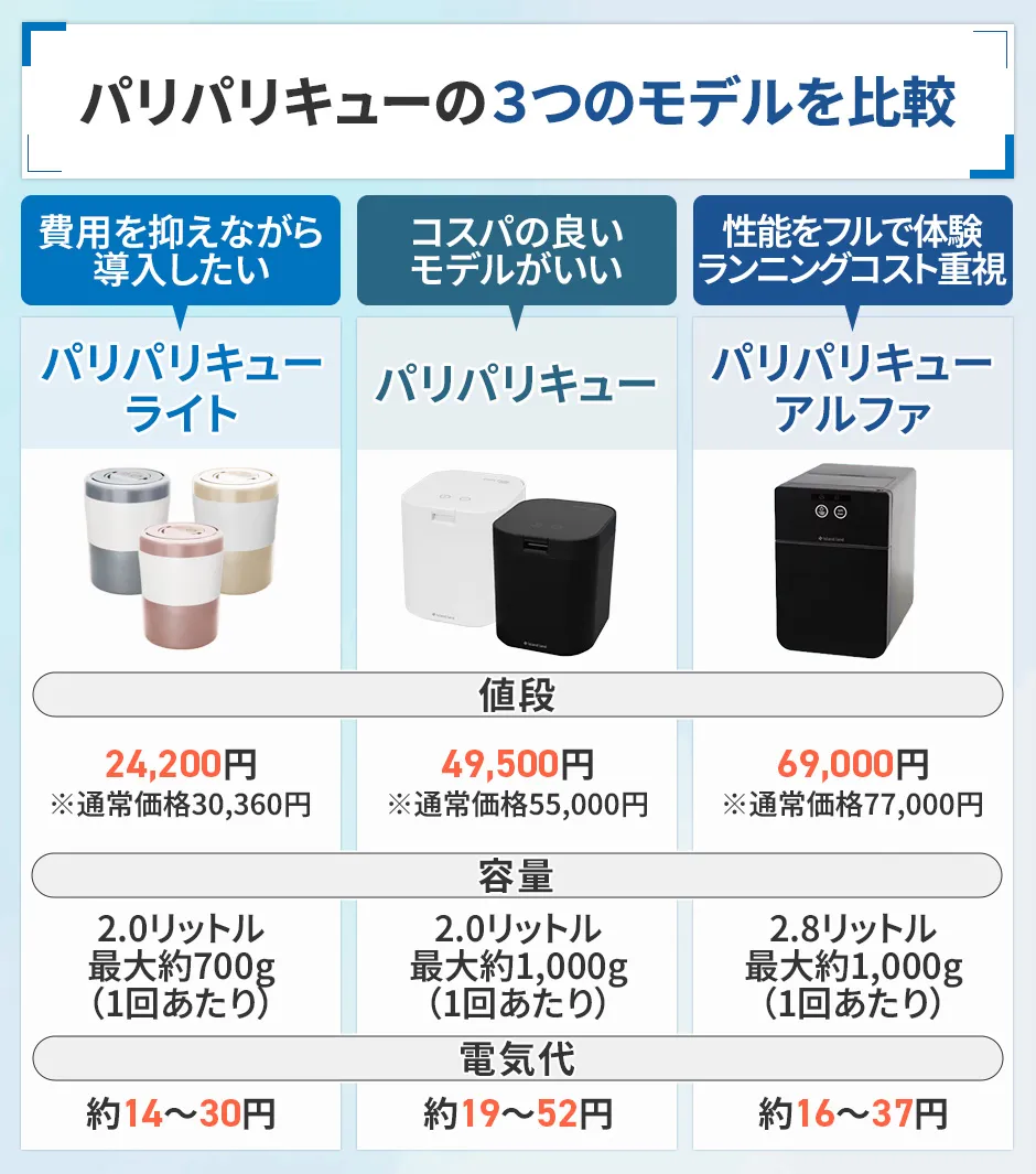 パリパリキューの3つのモデル比較