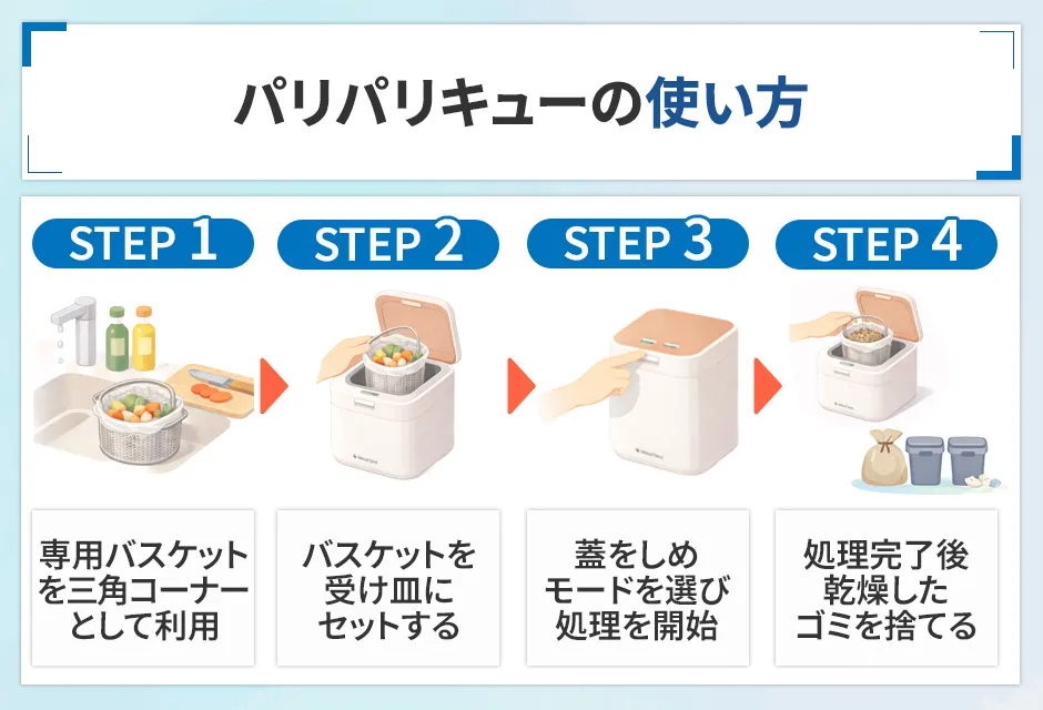 パリパリキューの使い方