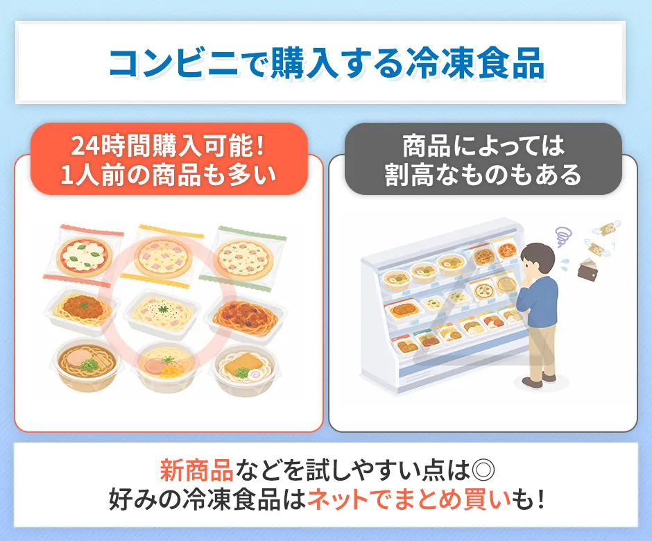 コンビニの冷凍食品