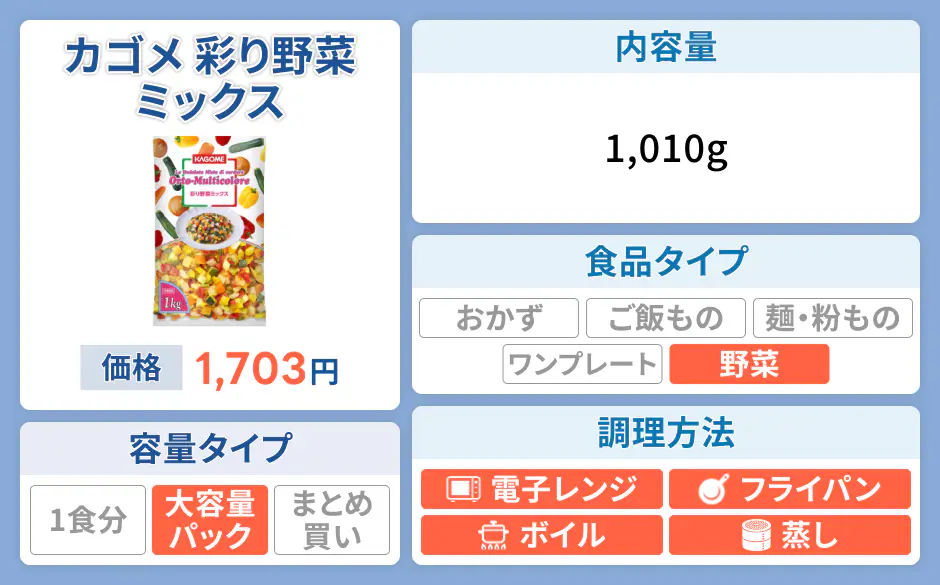 カゴメ 彩り野菜ミックス