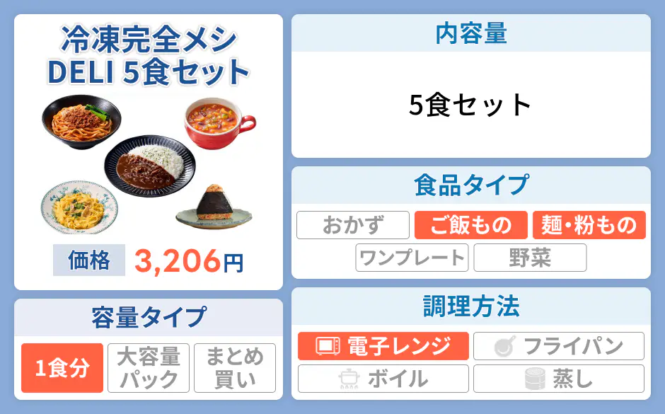 日清食品 冷凍完全メシDELI 5食セット