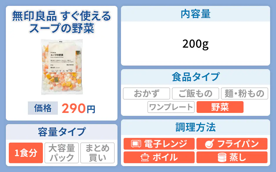 無印良品 すぐ使える スープの野菜