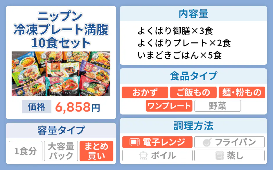 ニップン 冷凍プレート満腹10食セット