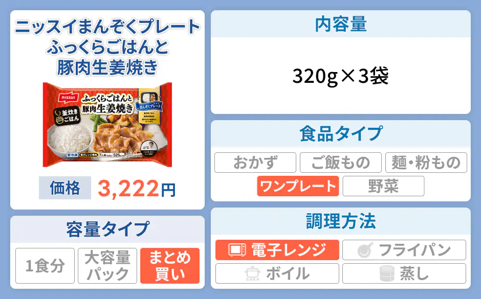 ニッスイ まんぞくプレート ふっくらごはんと豚肉生姜焼き