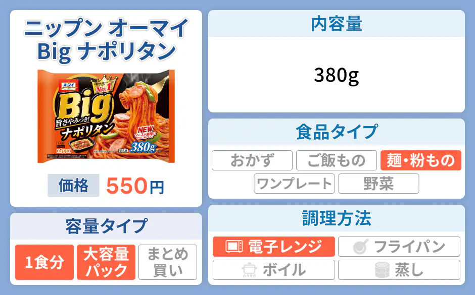 ニップン オーマイ Big ナポリタン