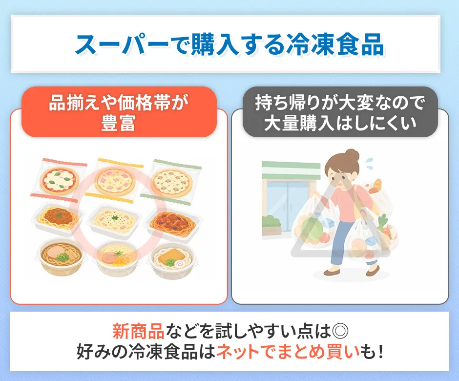 スーパーの冷凍食品
