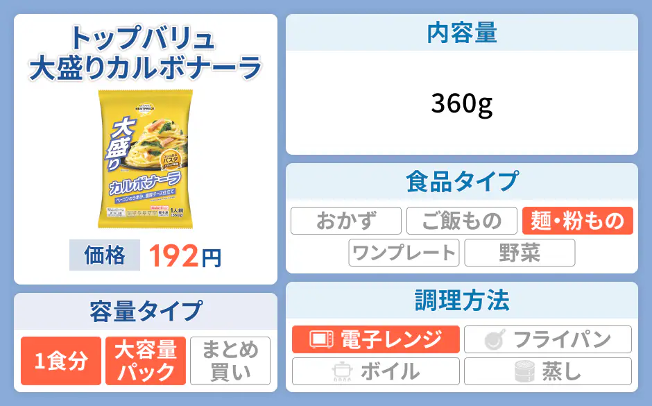 トップバリュ 大盛りカルボナーラ