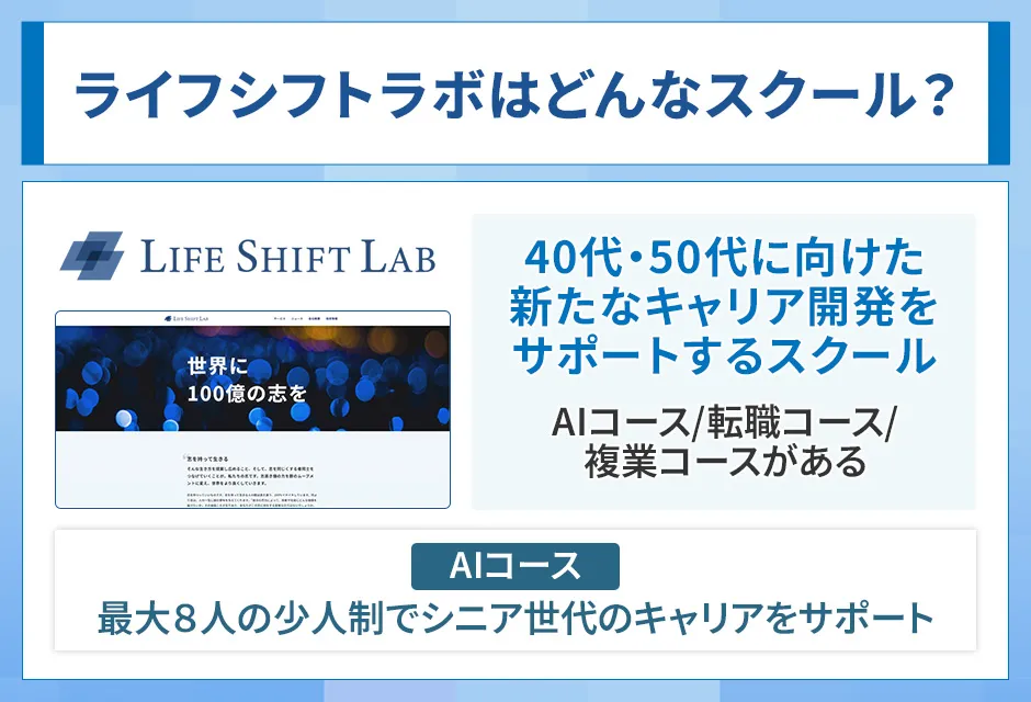 ライフシフトラボの概要