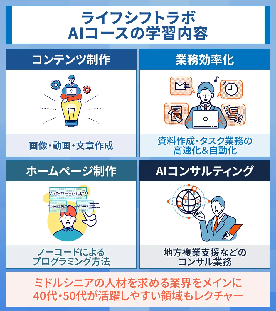 ライフシフトラボのAIコースの学習内容