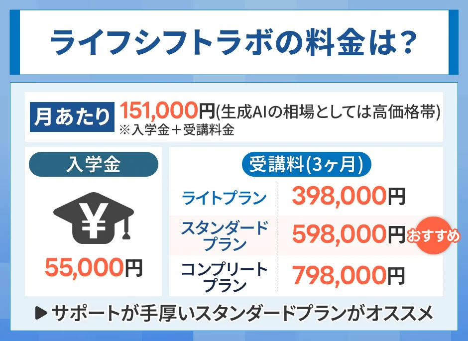 ライフシフトラボの料金