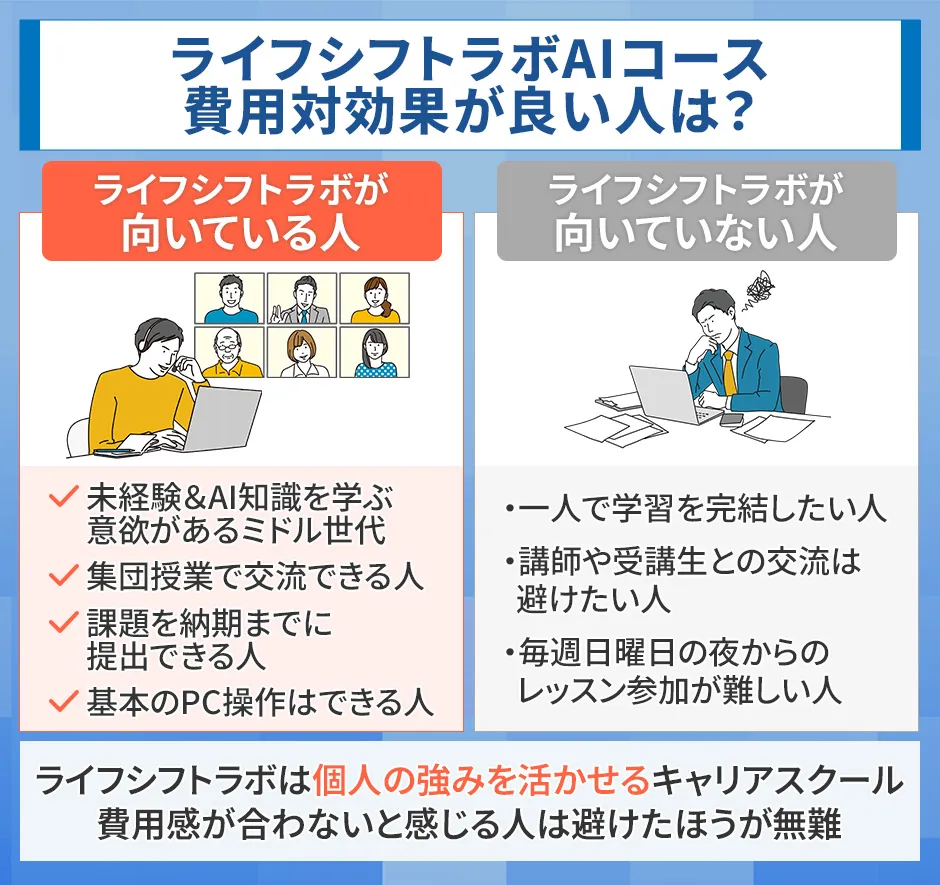 ライフシフトラボAIコース費用対効果がいい人