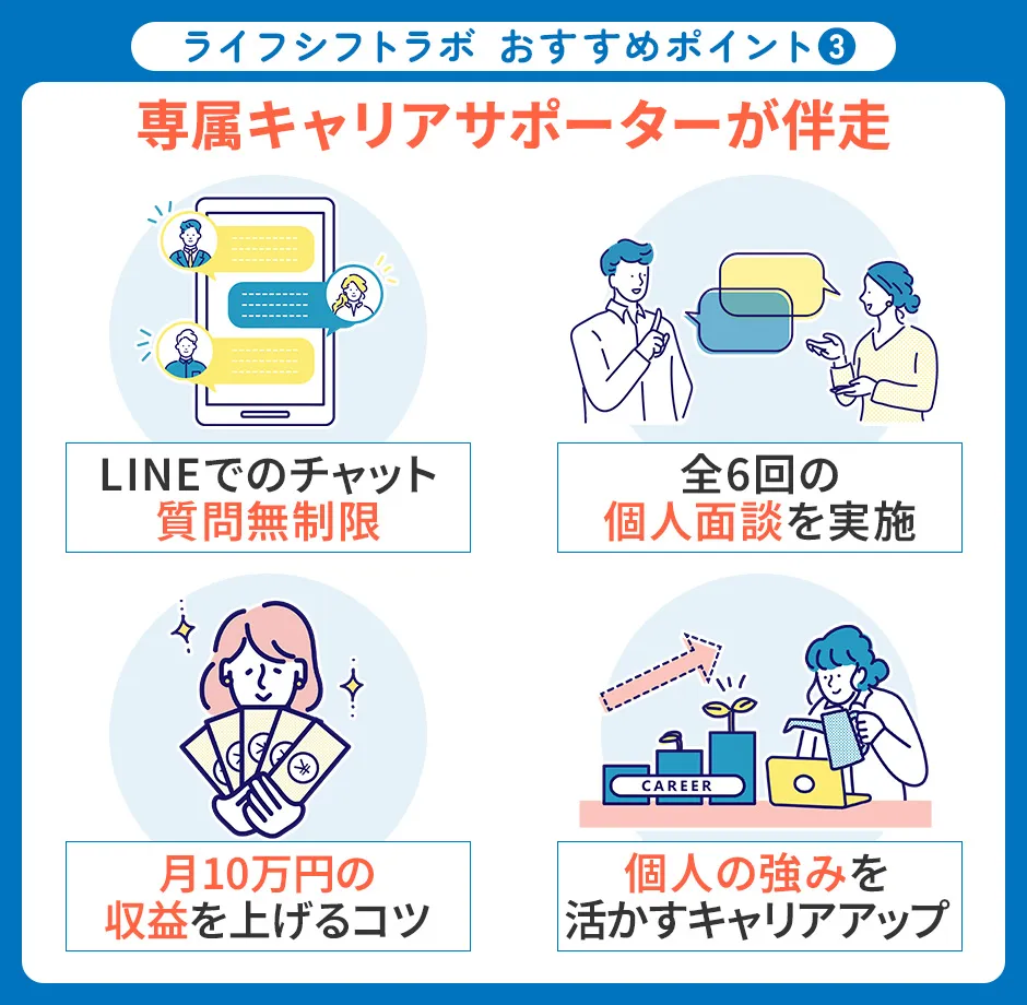 ライフシフトラボのおすすめポイント③