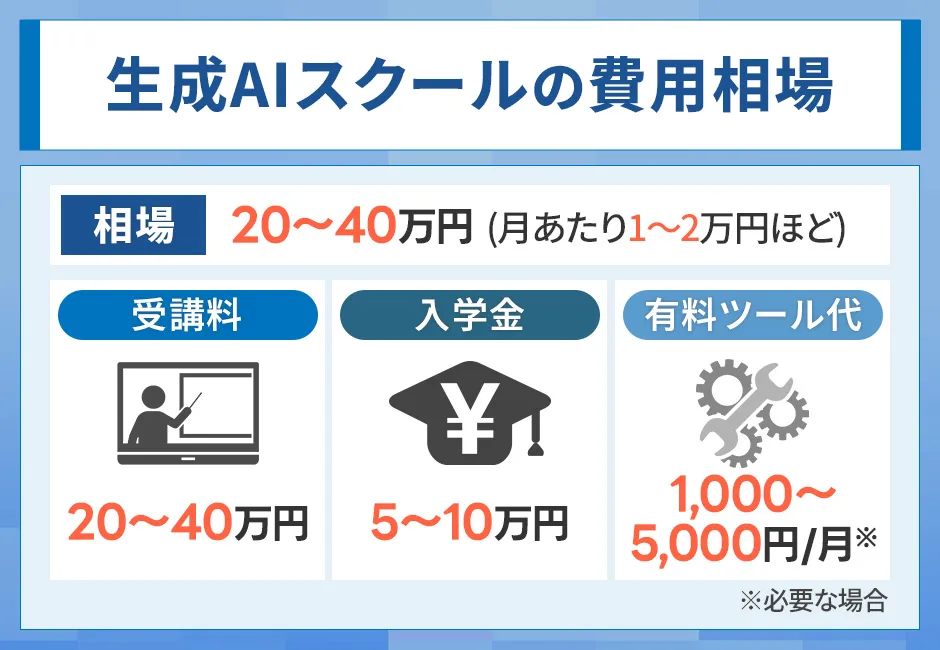 生成AIスクールの料金相場