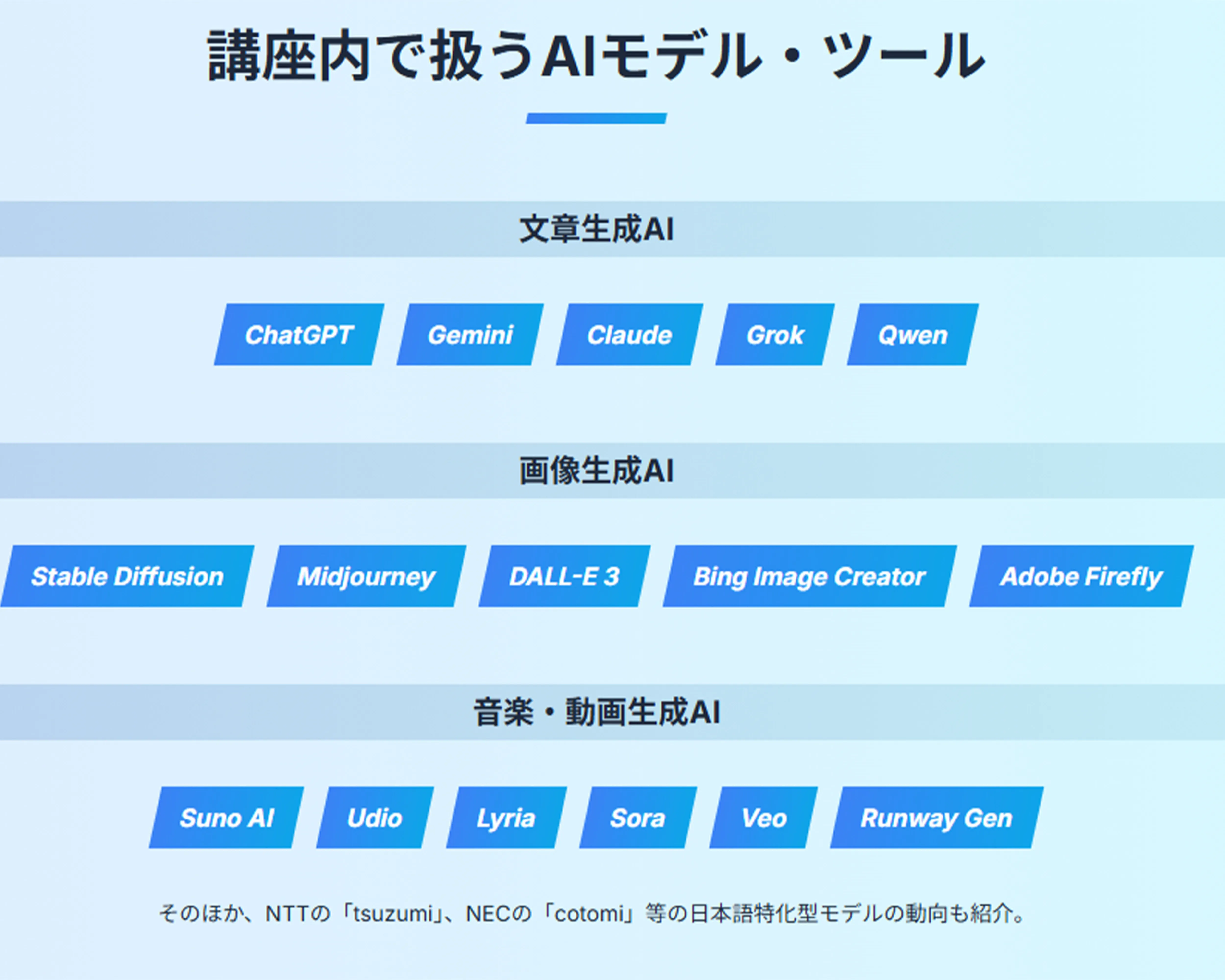 主要の生成AIモデルを幅広く学べる