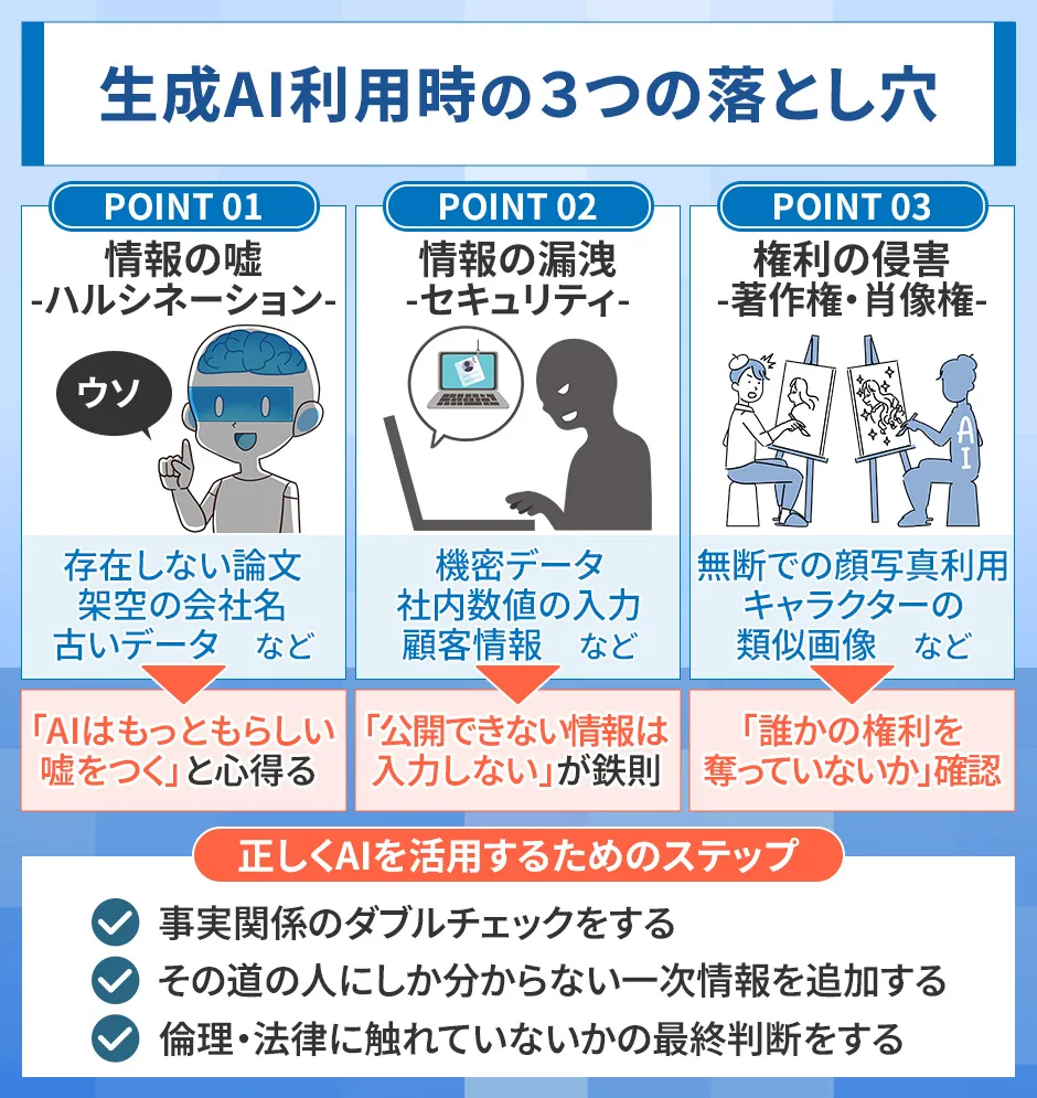 生成AIに必要な情報リテラシー