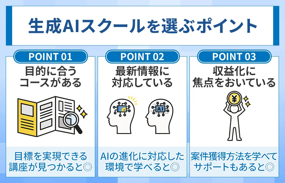生成AIスクールの選び方ポイント