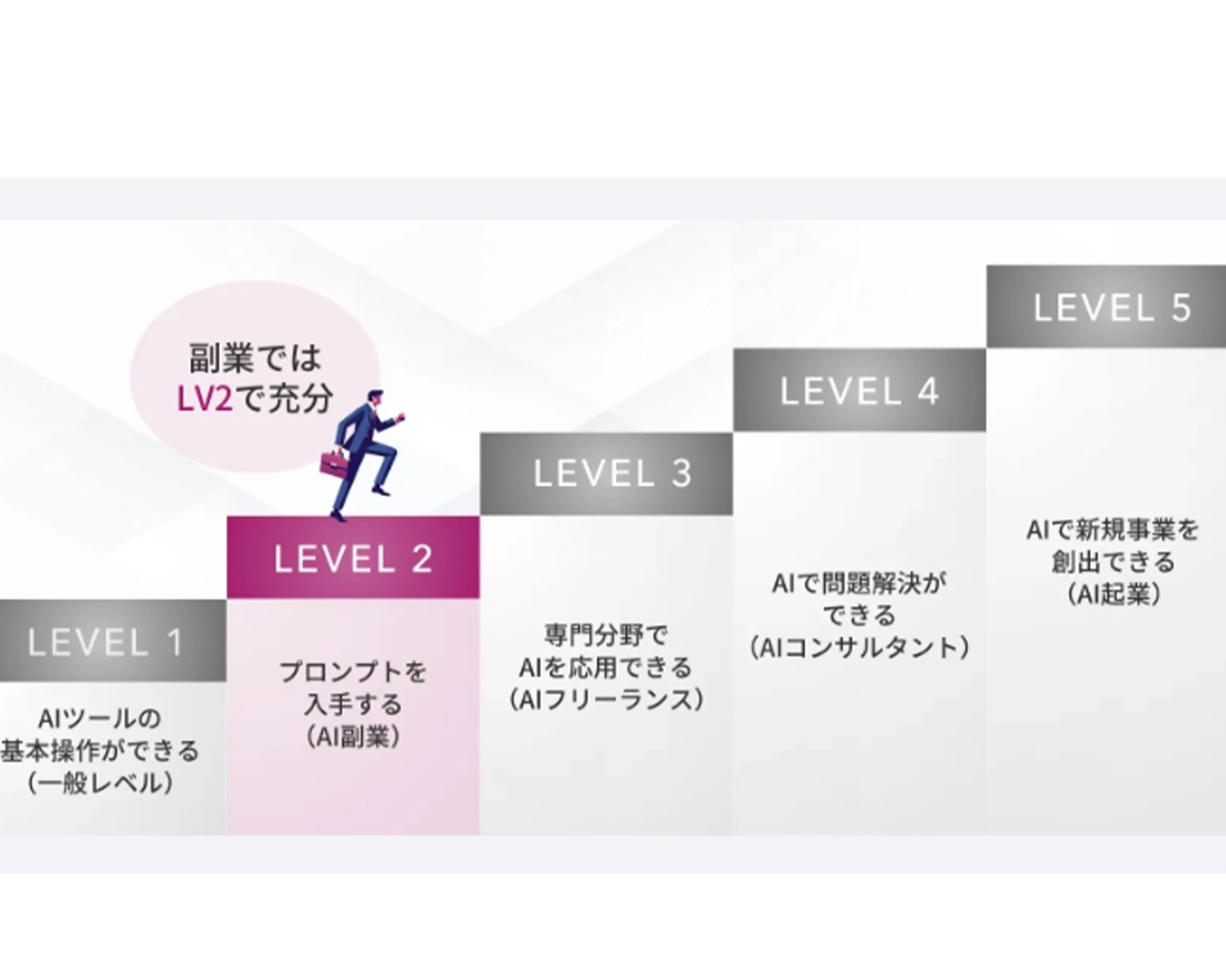 すばやく成果を上げる方法に特化したスクール