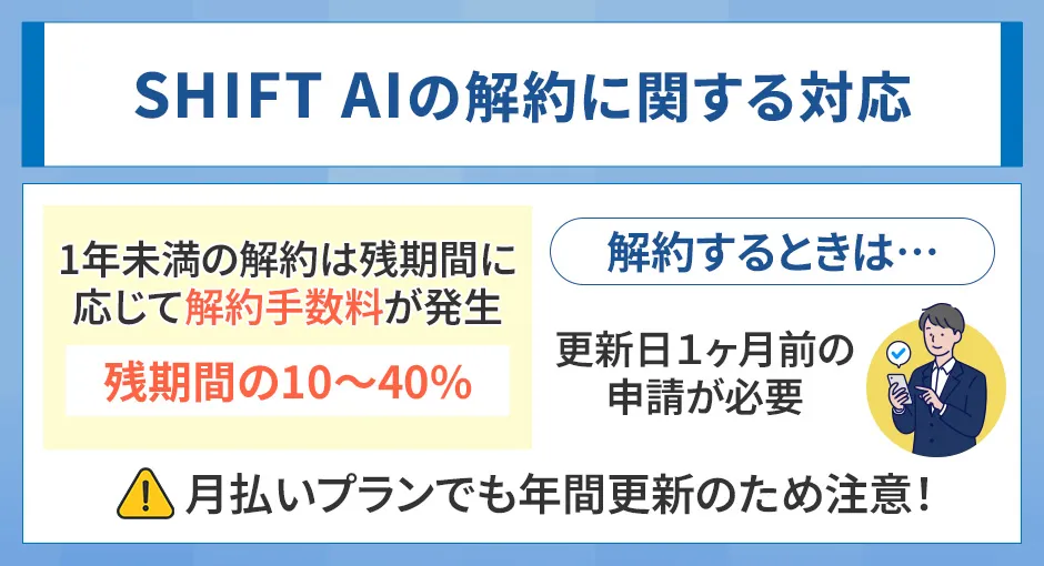SHIFT AIの解約対応