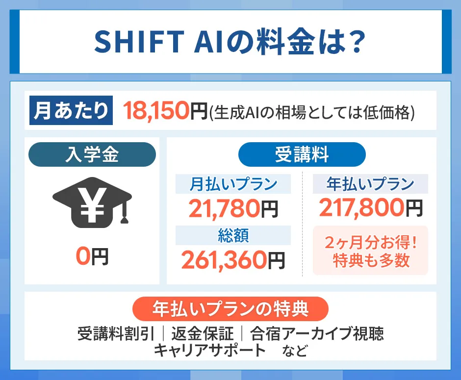 SHIFT AIの料金情報